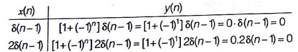 Explanation Figure 2