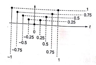 Explanation Figure 2