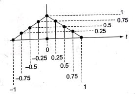 Explanation Figure 4