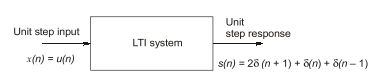 Explanation Figure 1