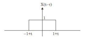 Explanation Figure 2