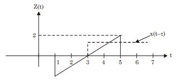 Explanation Figure 3