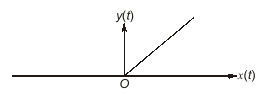 Explanation Figure 1