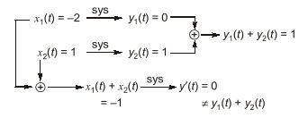Explanation Figure 2