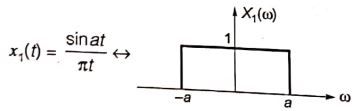 Explanation Figure 1