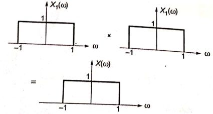 Explanation Figure 3