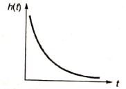 Explanation Figure 1