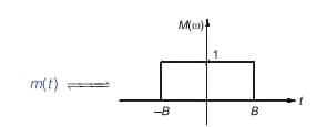 Explanation Figure 1