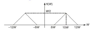 Explanation Figure 2