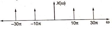Explanation Figure 1