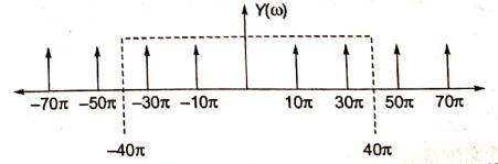 Explanation Figure 2