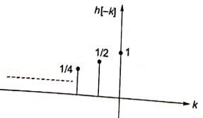 Explanation Figure 2