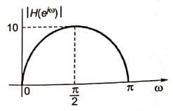 Explanation Figure 2