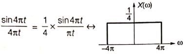 Explanation Figure 2