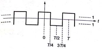 Explanation Figure 2