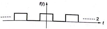 Explanation Figure 3