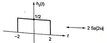 Explanation Figure 1