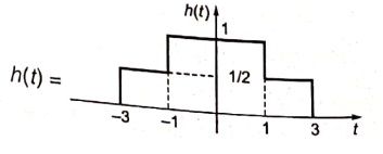 Explanation Figure 2