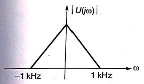 Explanation Figure 3