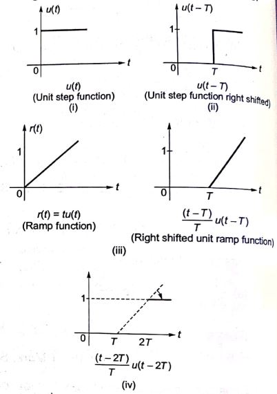 Explanation Figure 3
