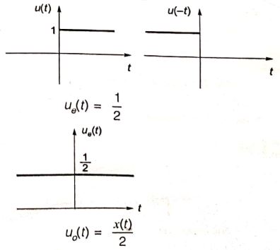 Explanation Figure 2