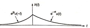 Explanation Figure 1