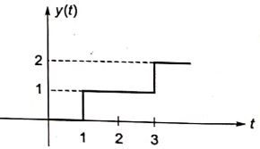 Explanation Figure 1