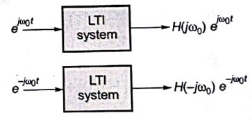 Explanation Figure 1