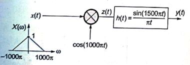 Explanation Figure 2