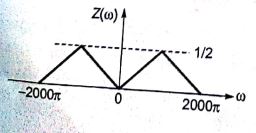 Explanation Figure 3