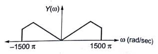 Explanation Figure 5