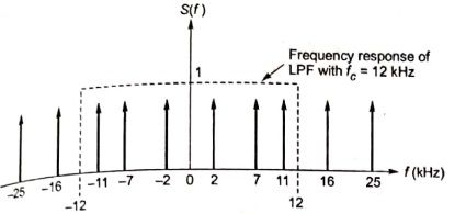Explanation Figure 1