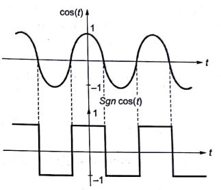 Explanation Figure 2