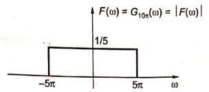 Explanation Figure 1