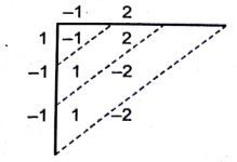 Explanation Figure 1