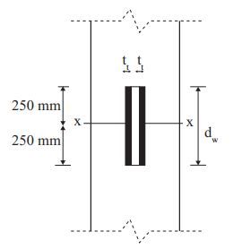 Explanation Figure 2