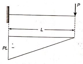 Explanation Figure 1