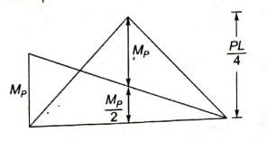 Explanation Figure 3