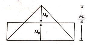 Explanation Figure 4