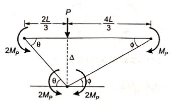 Explanation Figure 2