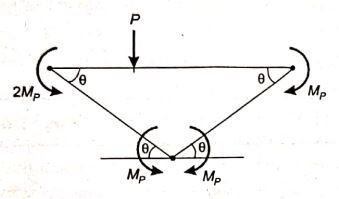 Explanation Figure 3