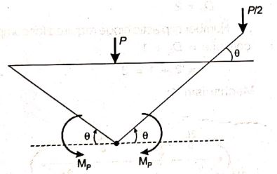 Explanation Figure 2