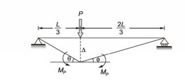 Explanation Figure 2