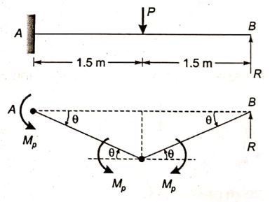 Explanation Figure 2