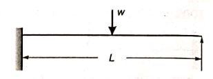 Explanation Figure 1