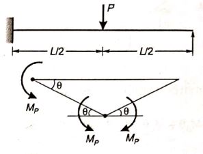 Explanation Figure 2