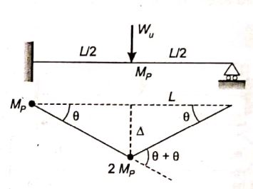 Explanation Figure 1