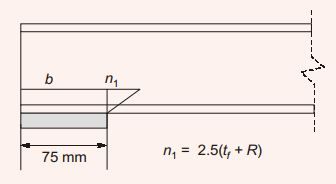 Explanation Figure 2