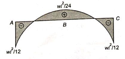 Explanation Figure 2
