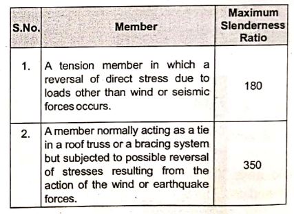 Explanation Figure 1
